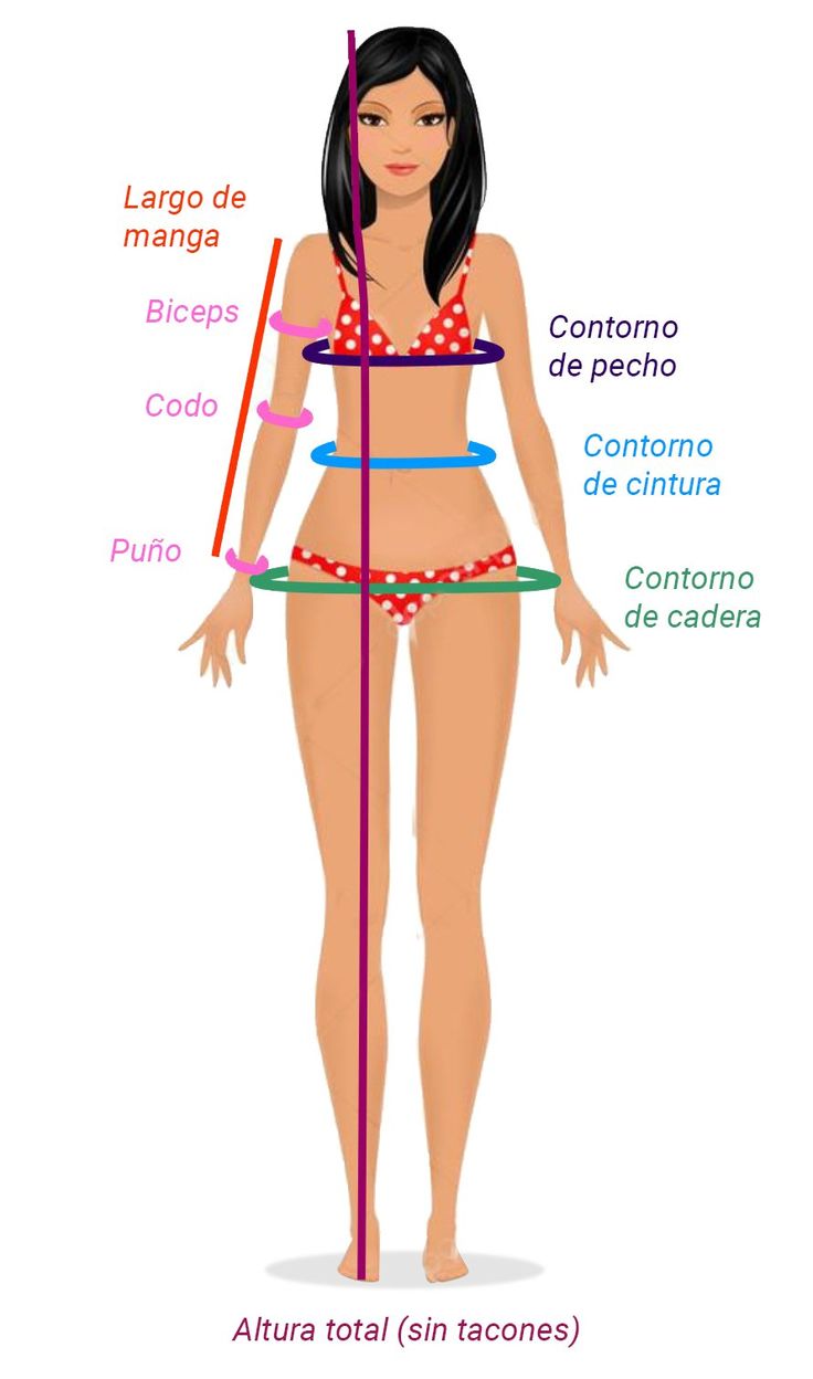 Diagrama de medidas corporales para mujer: busto, cintura, cadera y altura
